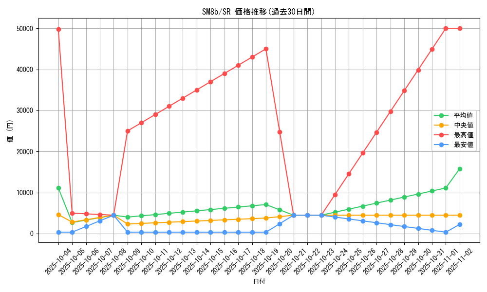 series_61277_rarity_71891_graph