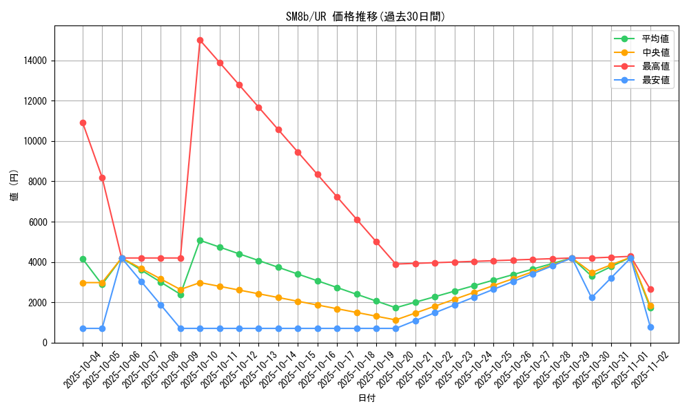 series_61277_rarity_71893_graph