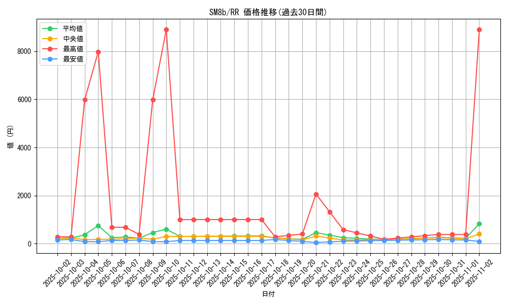 series_61277_rarity_73311_graph