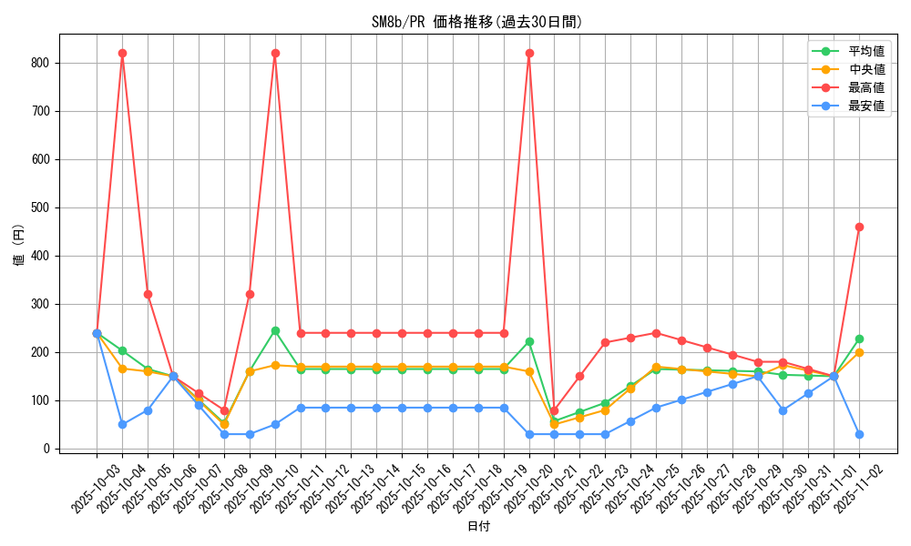 series_61277_rarity_78867_graph