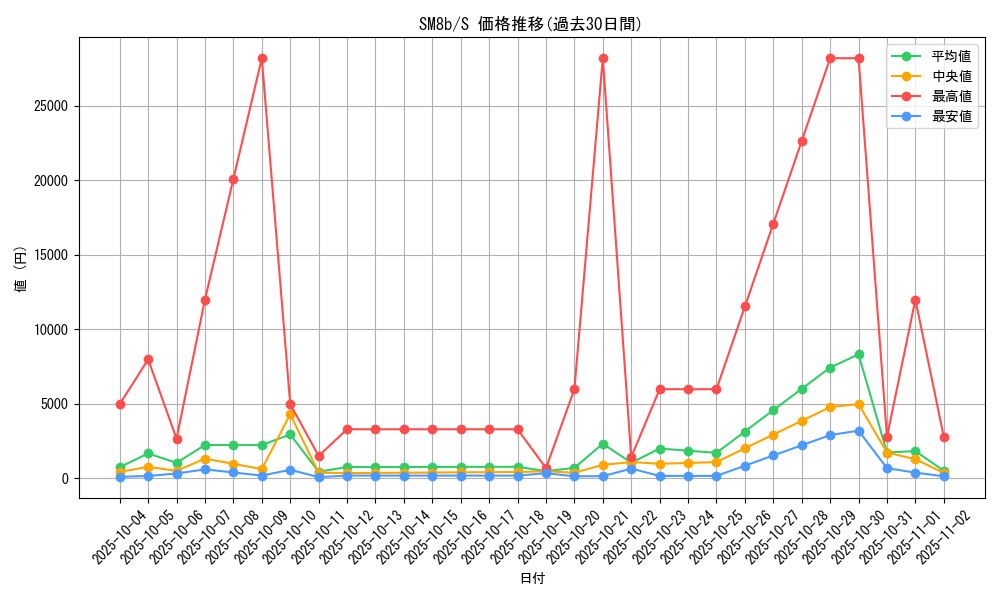 series_61277_rarity_80235_graph
