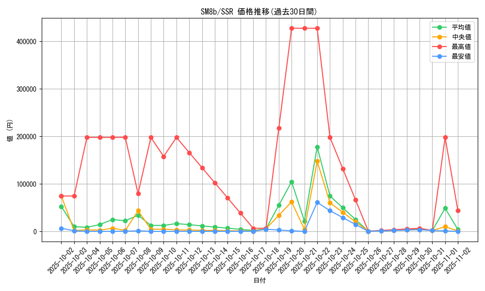 series_61277_rarity_80280_graph