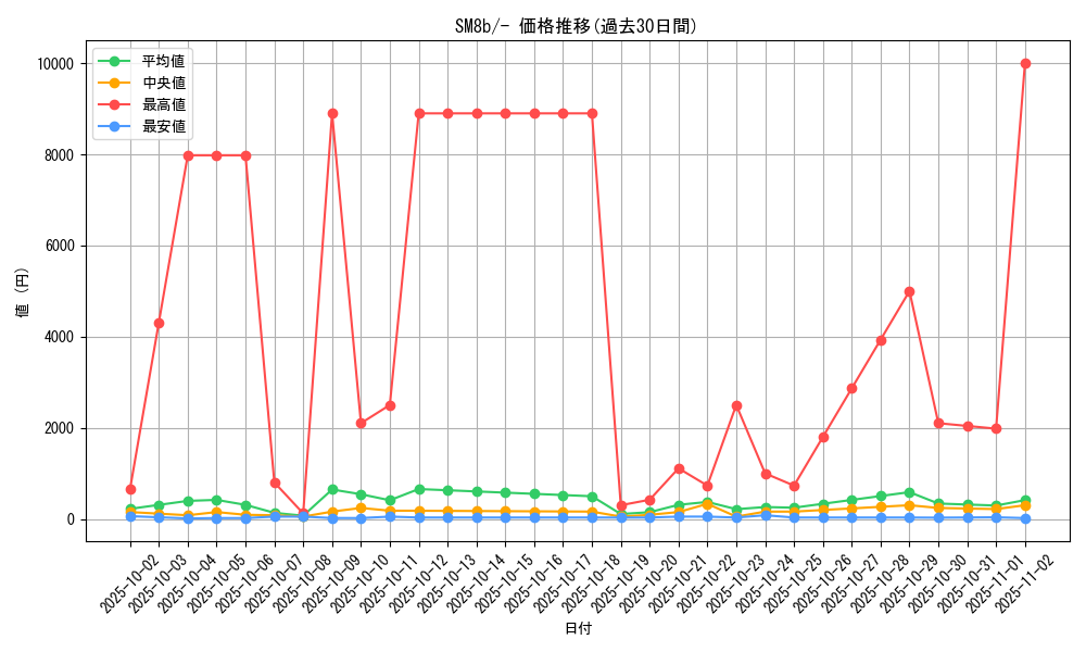 series_61277_rarity_95225_graph