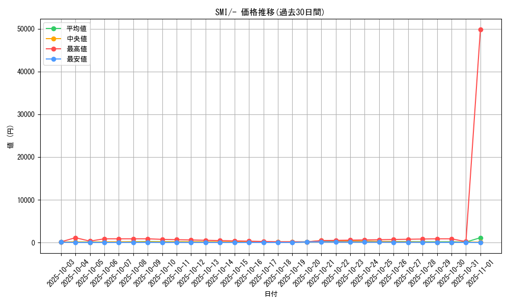 series_61278_rarity_95225_graph