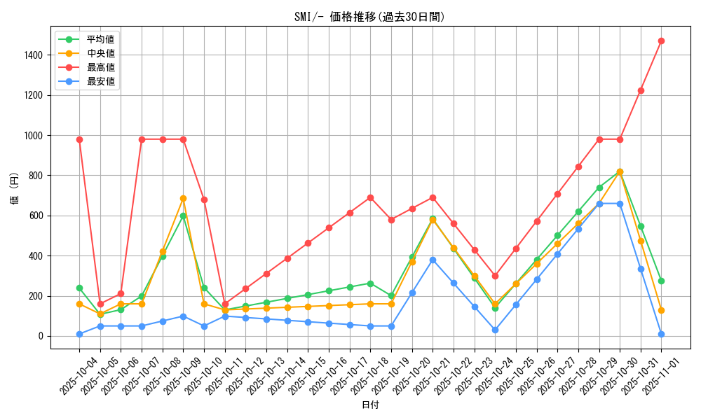 series_61279_rarity_95225_graph