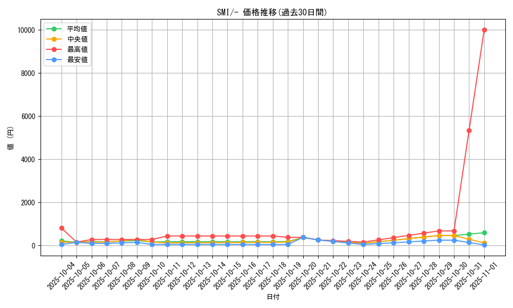 series_61280_rarity_95225_graph