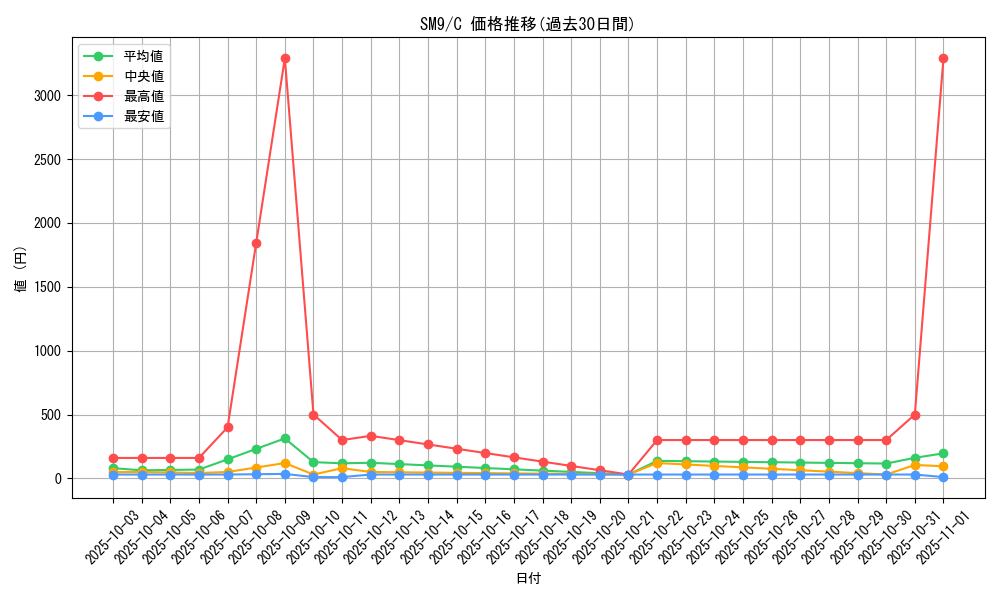 series_61281_rarity_65214_graph