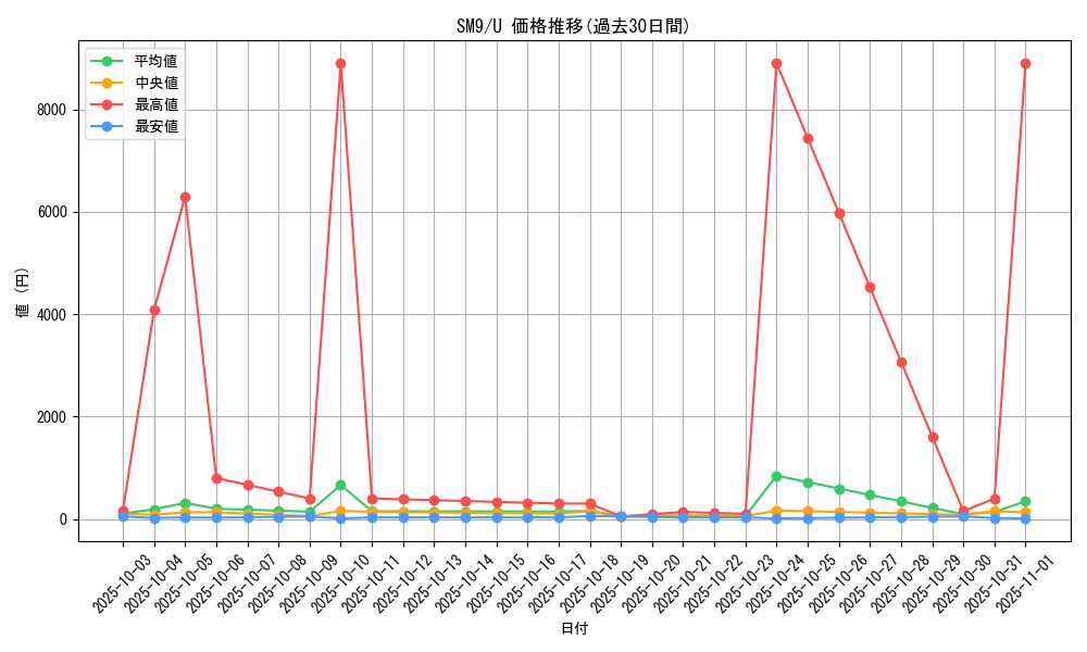 series_61281_rarity_65215_graph