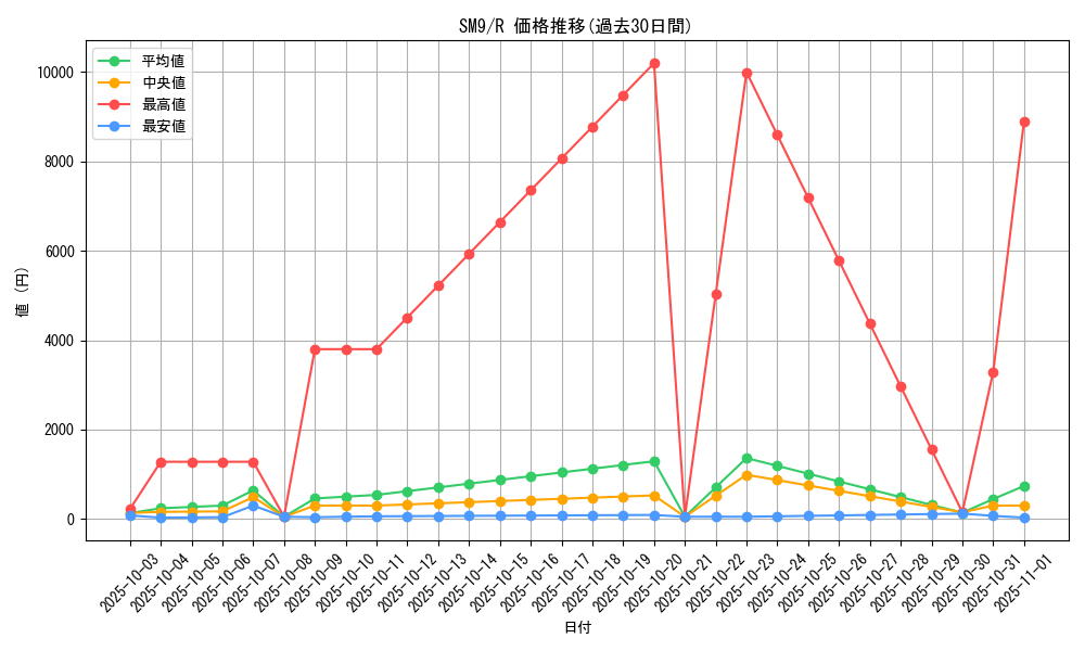 series_61281_rarity_65216_graph