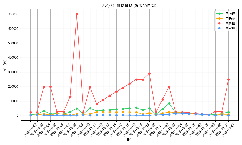 series_61281_rarity_71891_graph