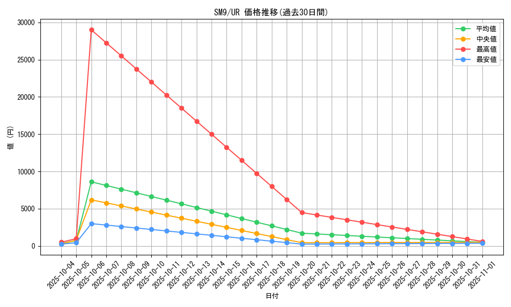 series_61281_rarity_71893_graph