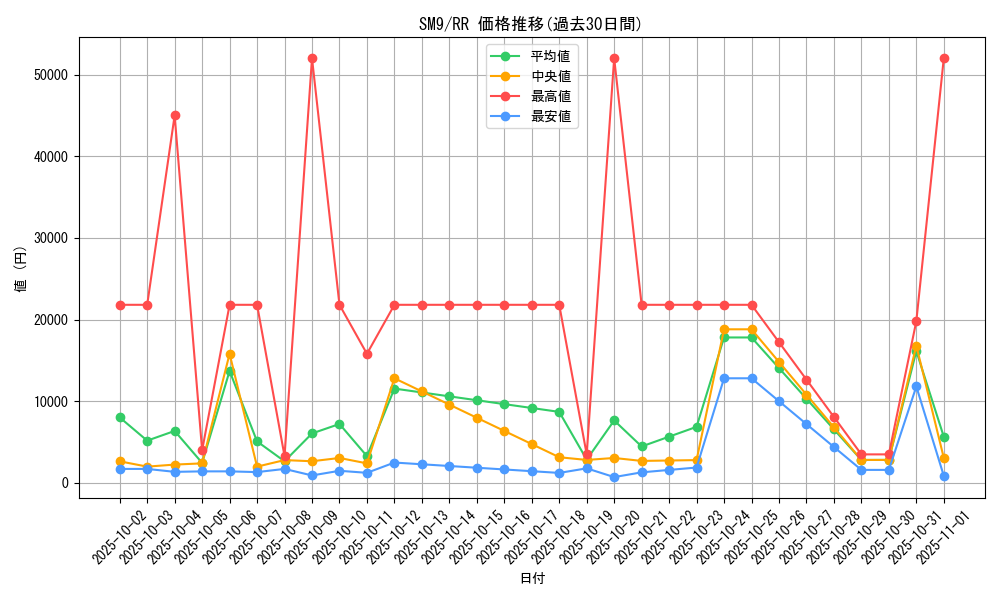 series_61281_rarity_73311_graph