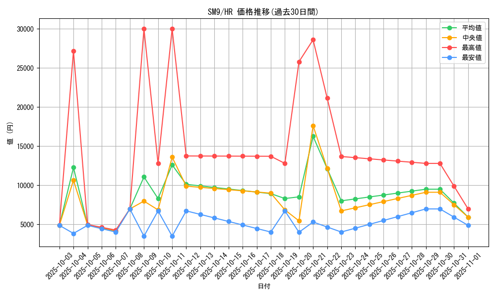 series_61281_rarity_77945_graph