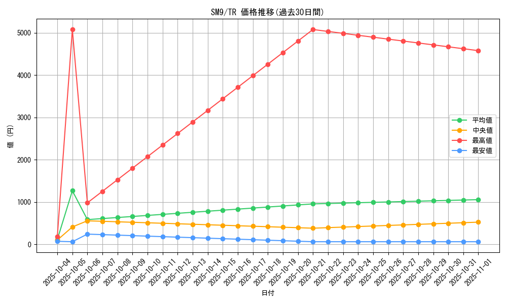 series_61281_rarity_80479_graph
