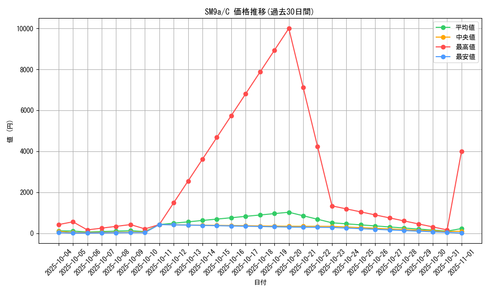 series_61283_rarity_65214_graph