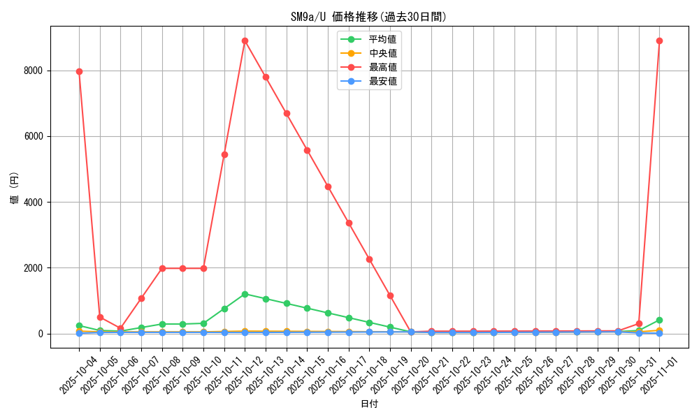 series_61283_rarity_65215_graph