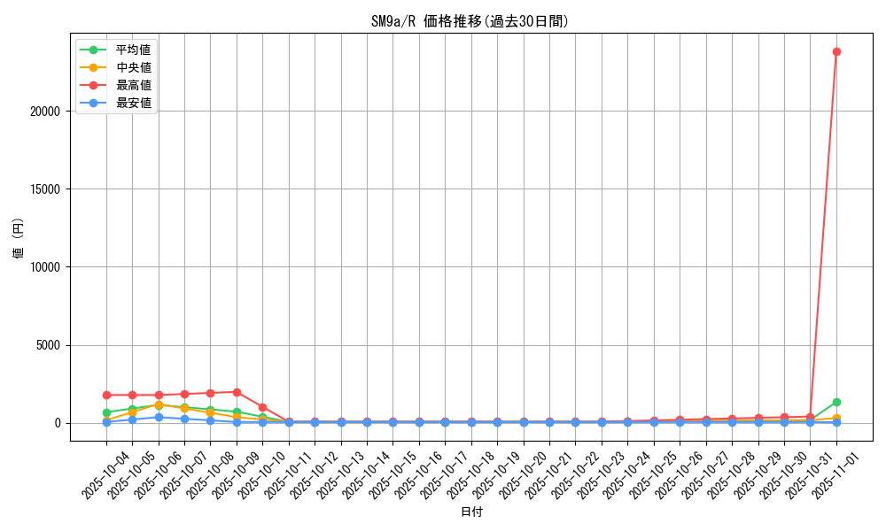 series_61283_rarity_65216_graph