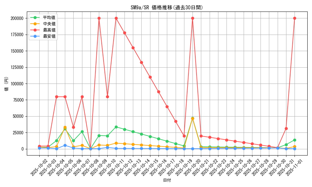 series_61283_rarity_71891_graph