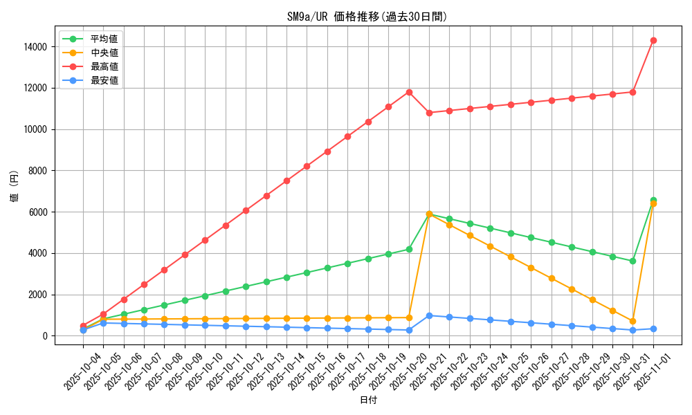 series_61283_rarity_71893_graph
