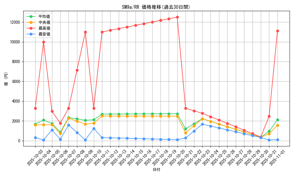 series_61283_rarity_73311_graph