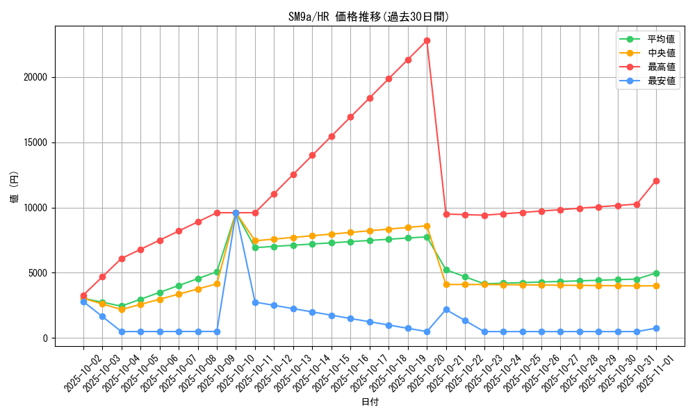series_61283_rarity_77945_graph