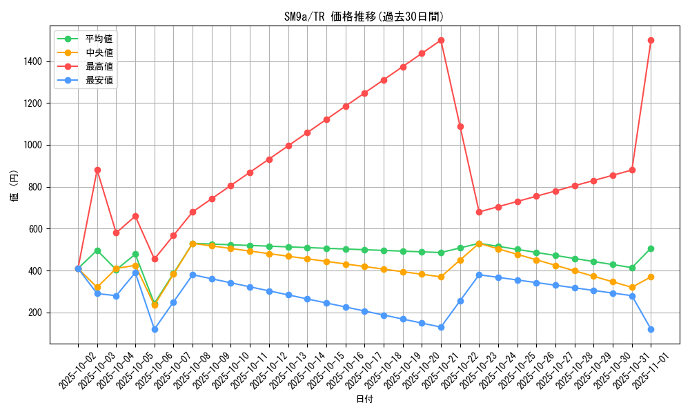 series_61283_rarity_80479_graph
