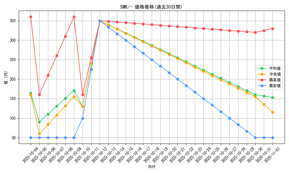 series_61284_rarity_95225_graph