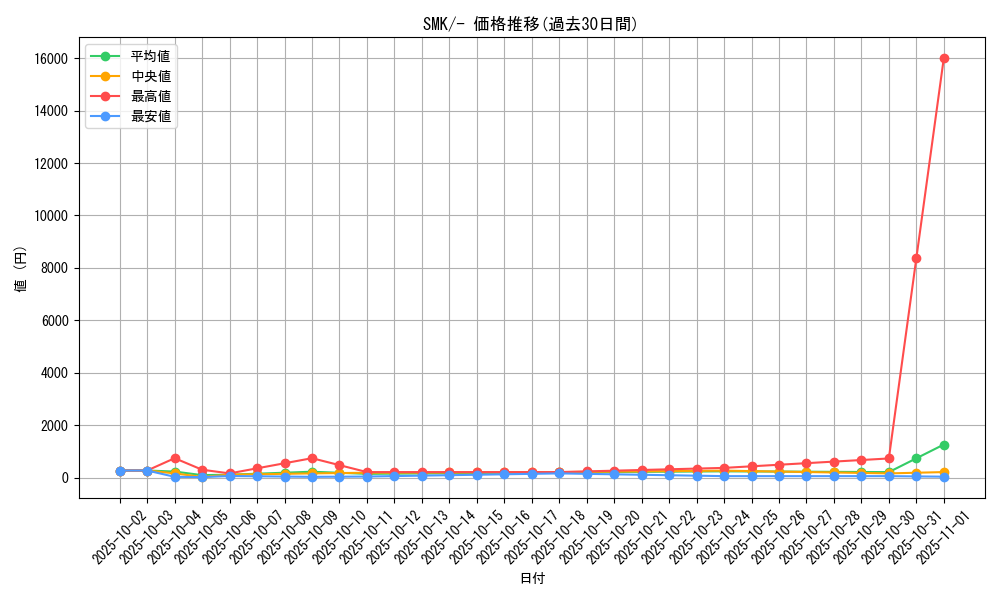 series_61285_rarity_95225_graph