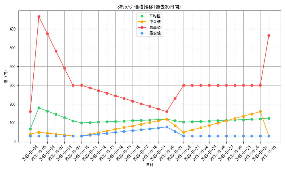 series_61286_rarity_65214_graph