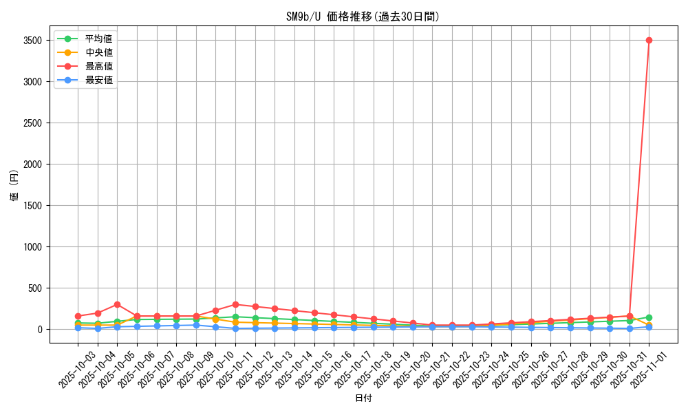 series_61286_rarity_65215_graph