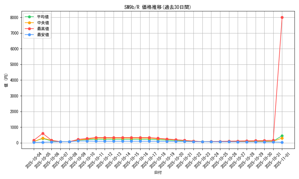 series_61286_rarity_65216_graph