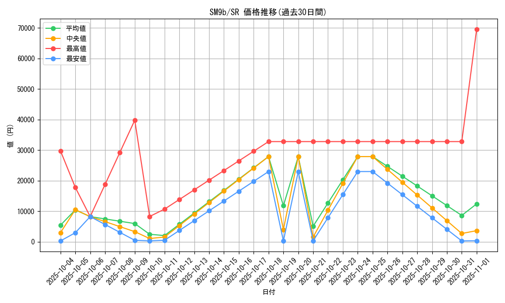 series_61286_rarity_71891_graph