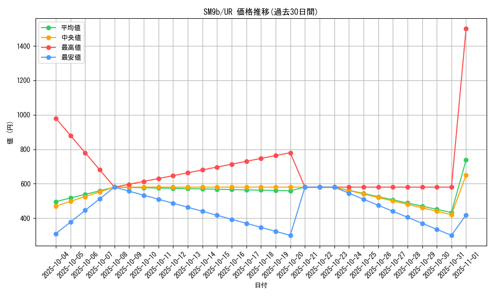 series_61286_rarity_71893_graph