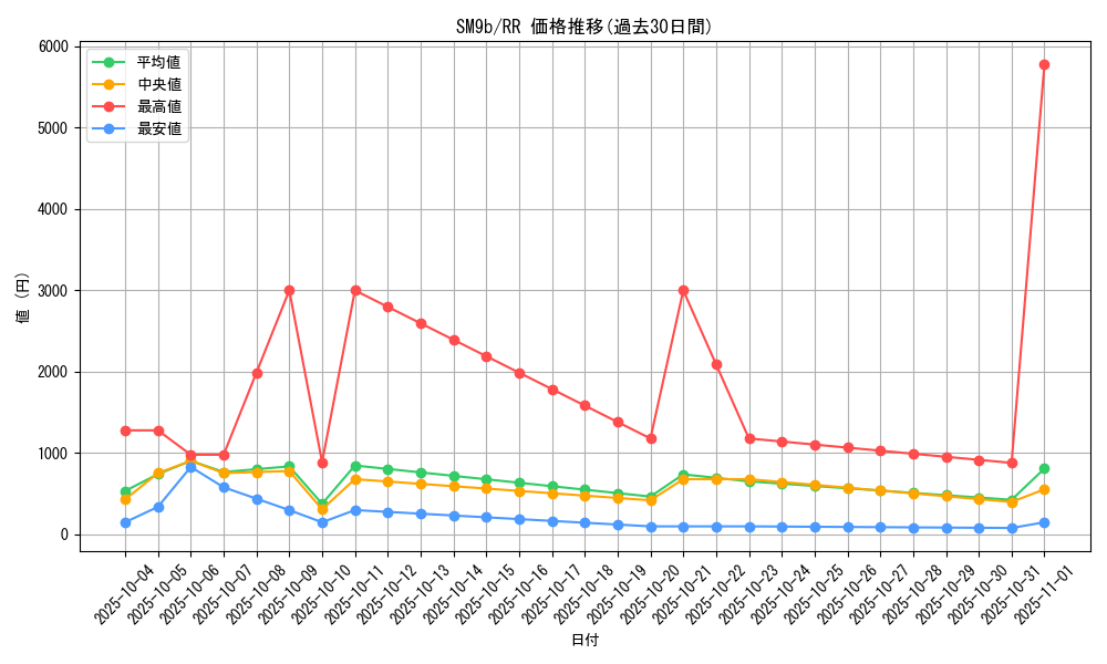 series_61286_rarity_73311_graph