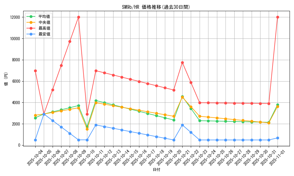 series_61286_rarity_77945_graph