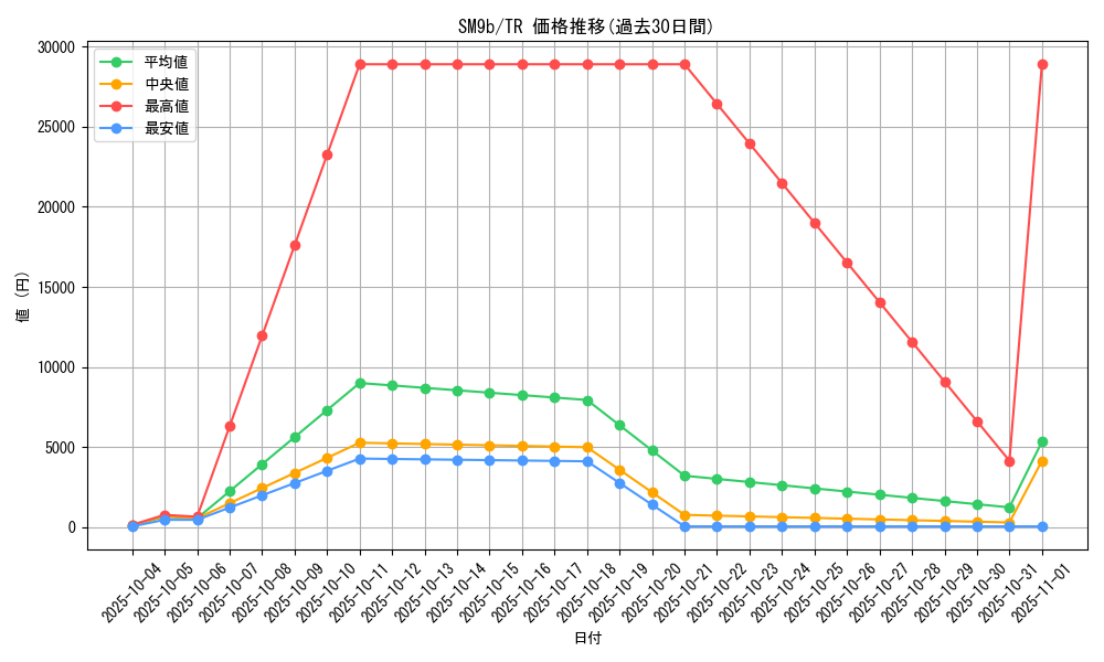 series_61286_rarity_80479_graph