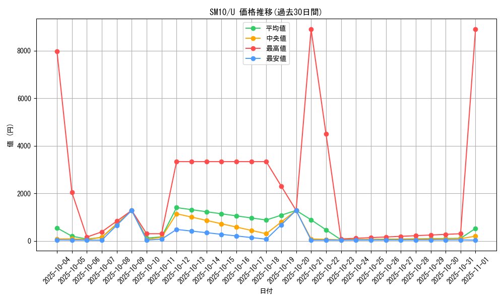 series_61287_rarity_65215_graph