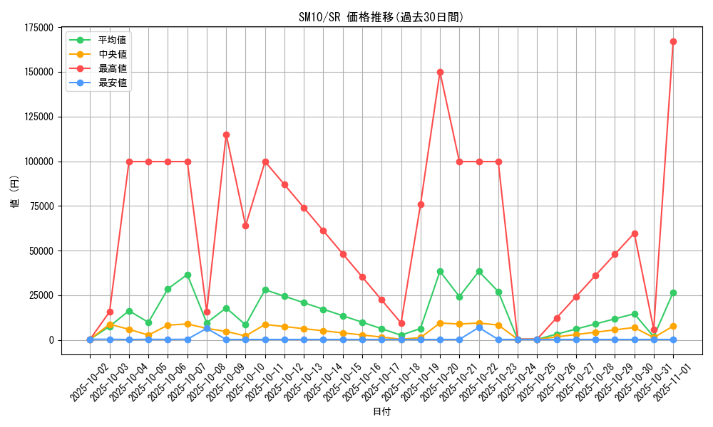 series_61287_rarity_71891_graph