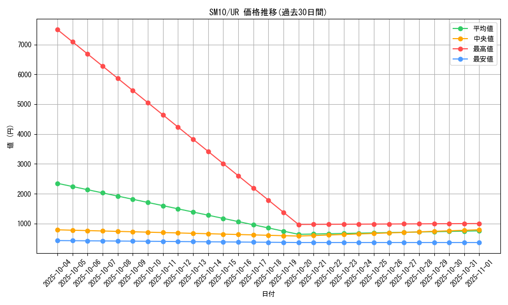 series_61287_rarity_71893_graph