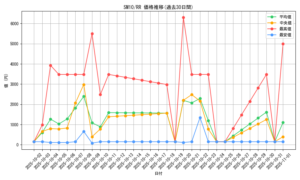 series_61287_rarity_73311_graph
