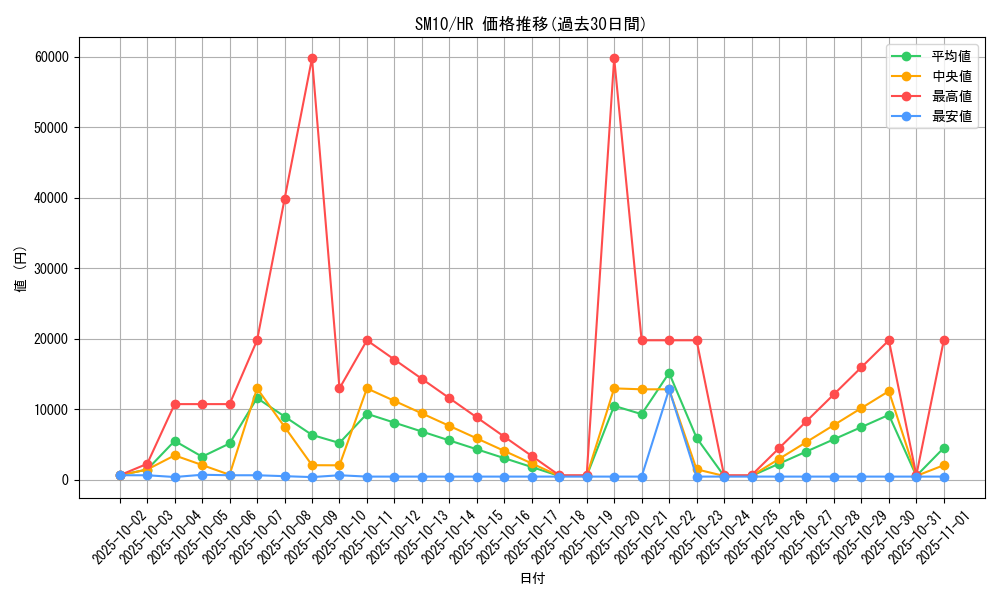 series_61287_rarity_77945_graph