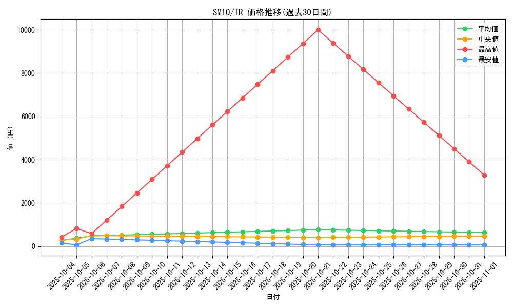 series_61287_rarity_80479_graph