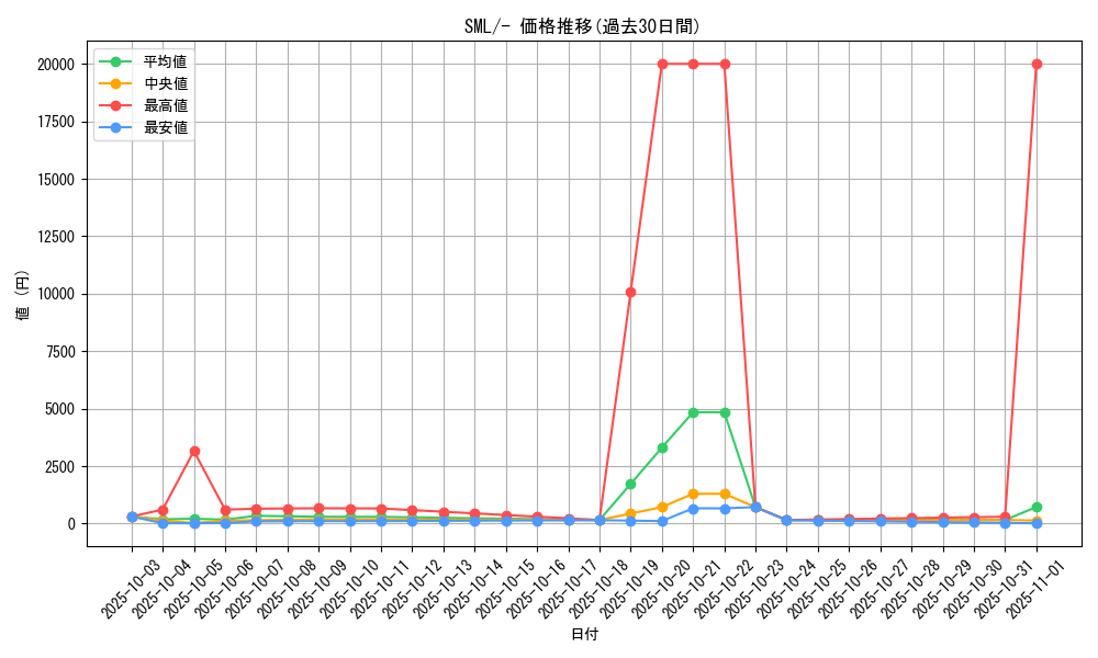 series_61289_rarity_95225_graph