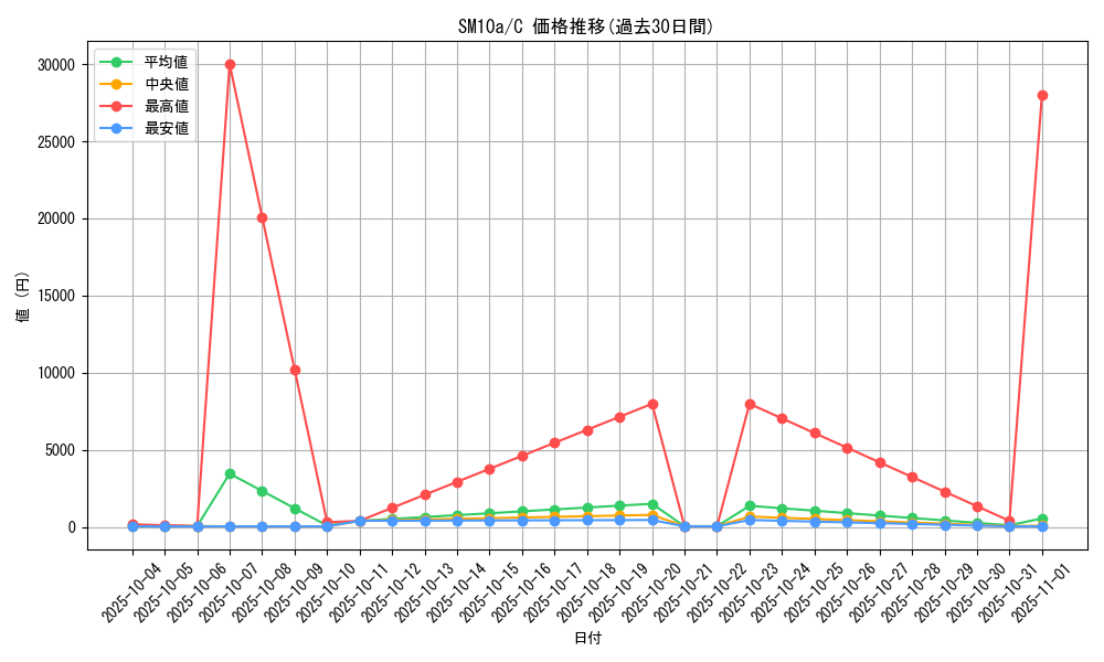 series_61290_rarity_65214_graph