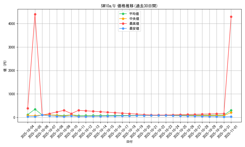 series_61290_rarity_65215_graph