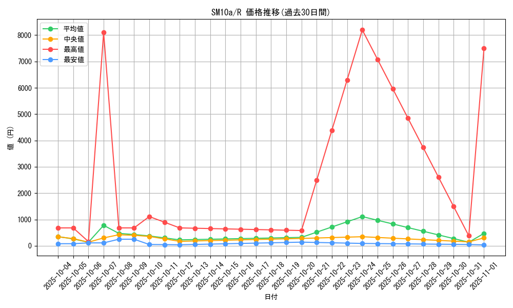 series_61290_rarity_65216_graph