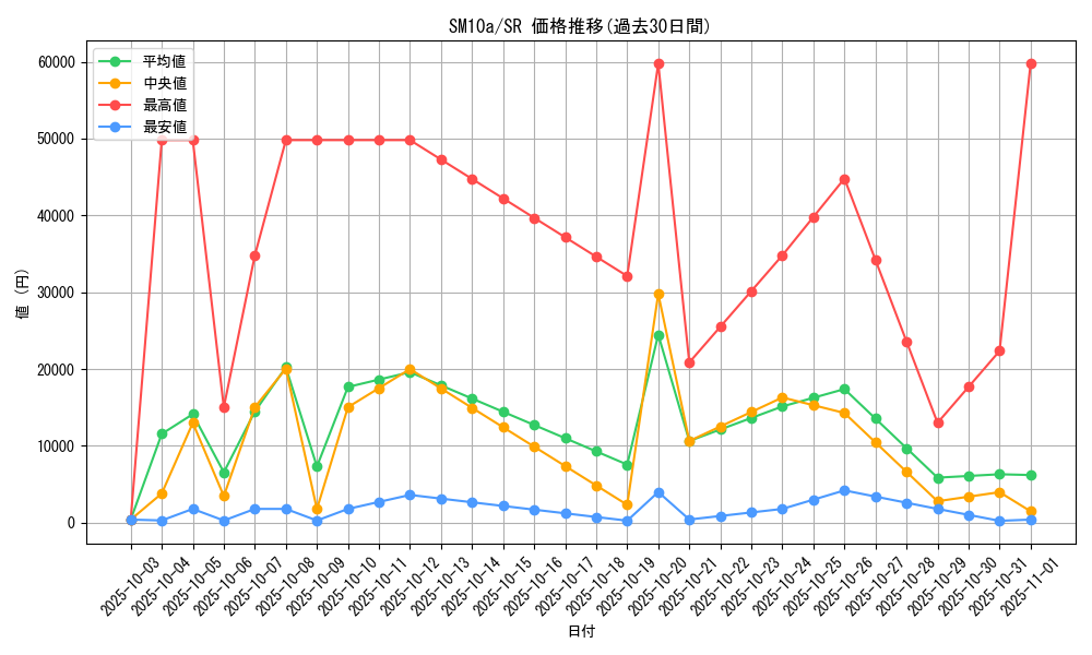 series_61290_rarity_71891_graph