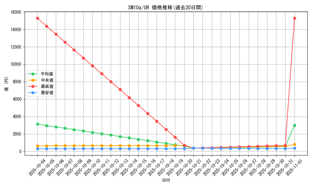 series_61290_rarity_71893_graph