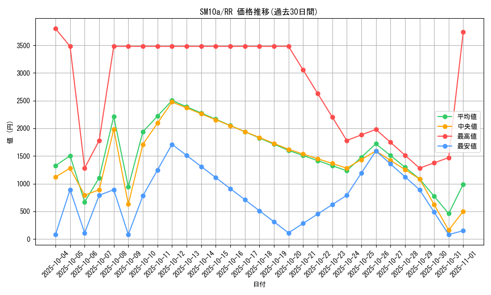 series_61290_rarity_73311_graph