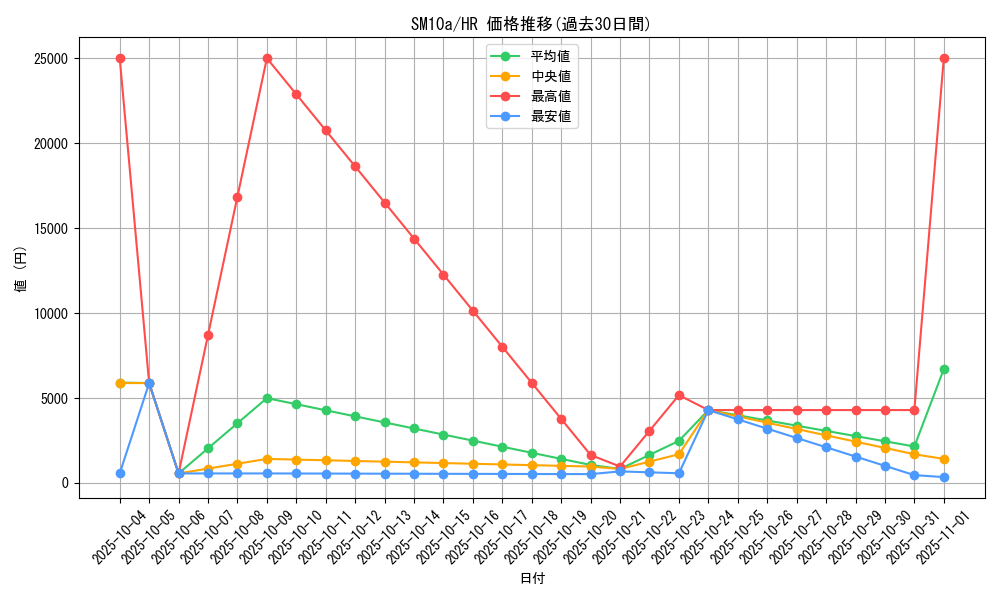 series_61290_rarity_77945_graph